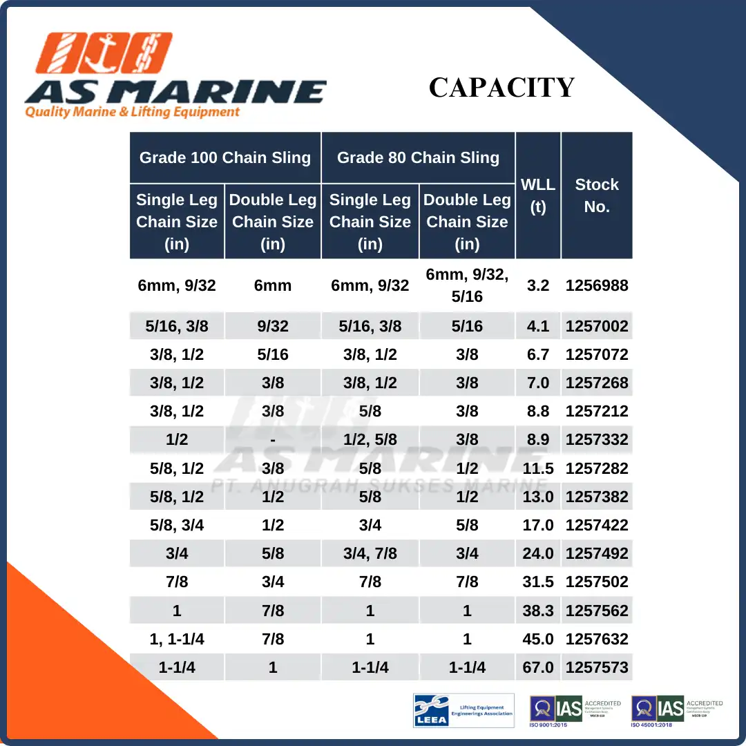 Capacity A344 Crosby USA